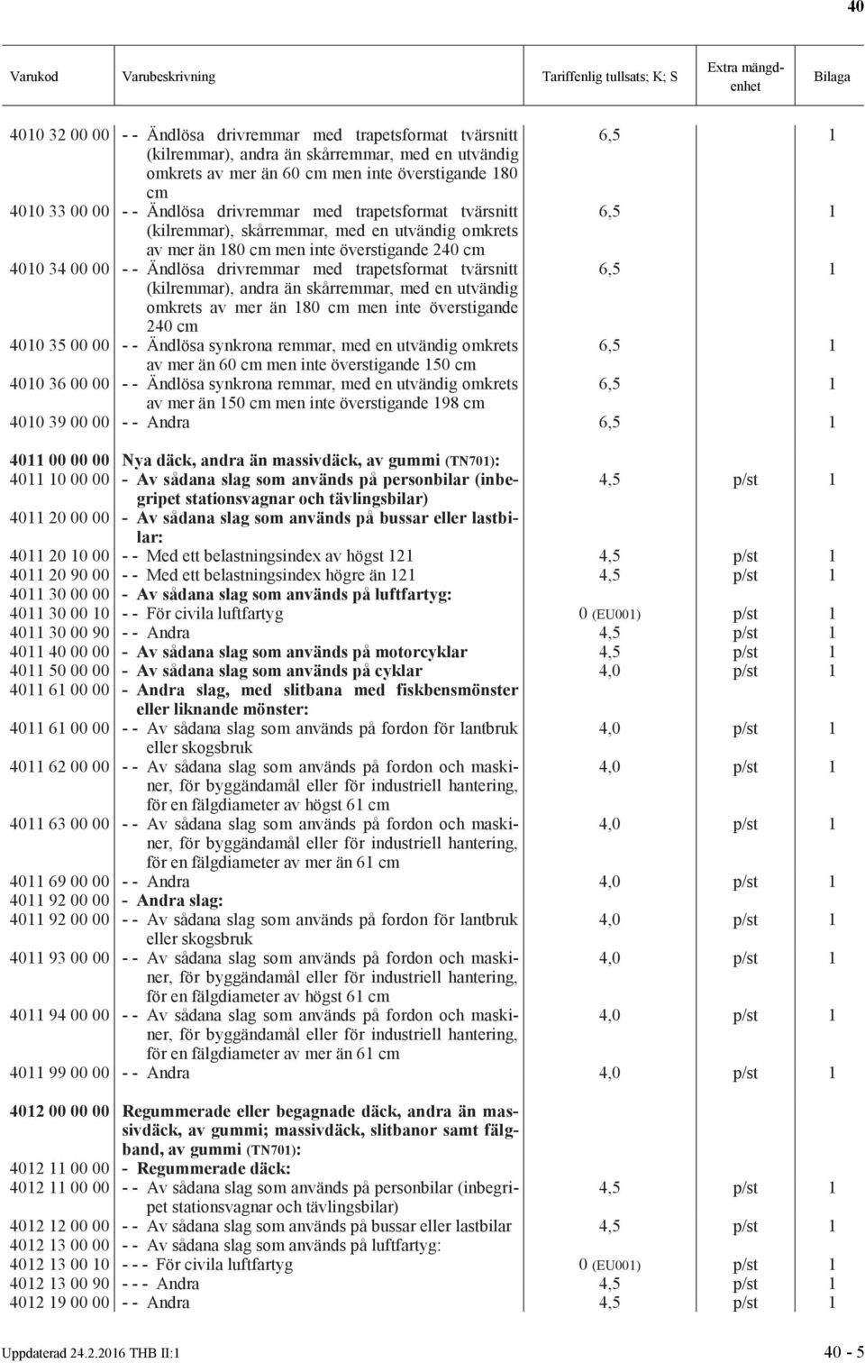 tvärsnitt 6,5 1 (kilremmar), andra än skårremmar, med en utvändig omkrets av mer än 180 cm men inte överstigande 240 cm 4010 35 00 00 - - Ändlösa synkrona remmar, med en utvändig omkrets 6,5 1 av mer