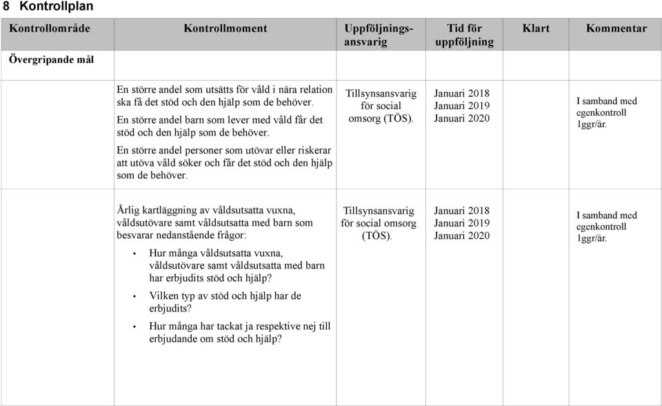 En större andel personer som utövar eller riskerar att utöva våld söker och får det stöd och den hjälp som de behöver.