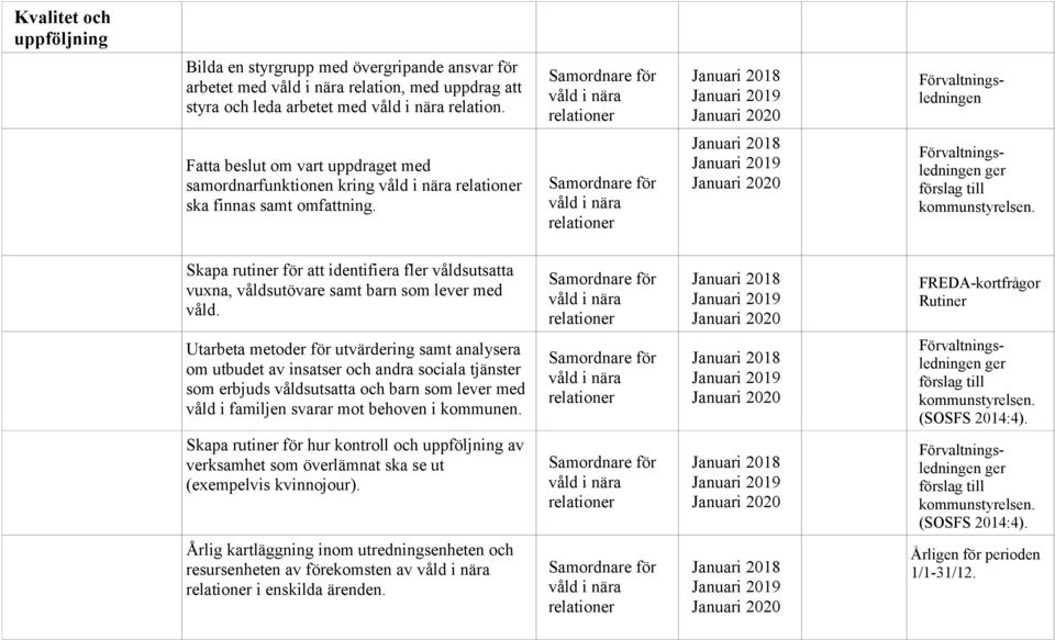 Skapa rutiner för att identifiera fler våldsutsatta vuxna, våldsutövare samt barn som lever med våld.