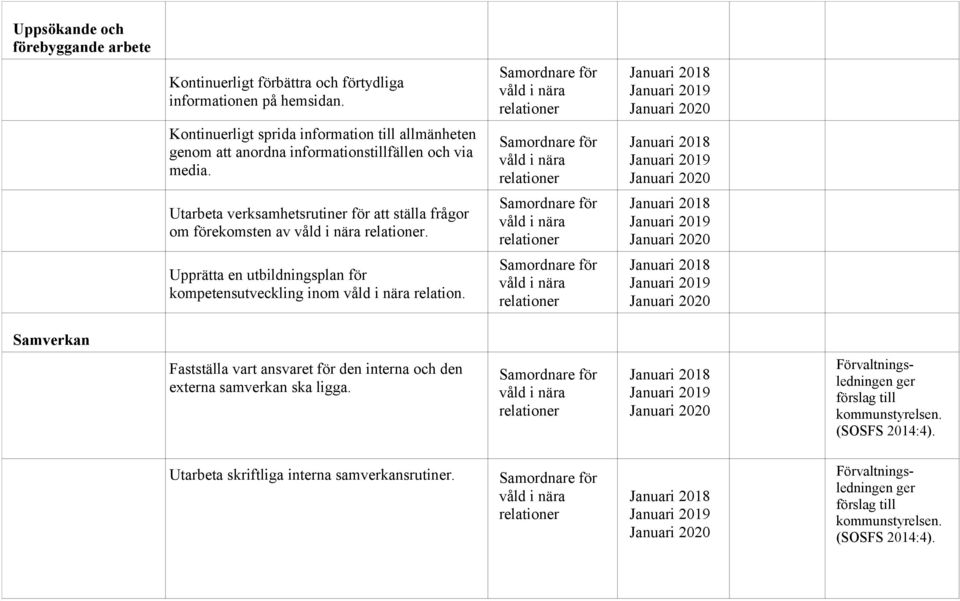 Utarbeta verksamhetsrutiner för att ställa frågor om förekomsten av. Upprätta en utbildningsplan för kompetensutveckling inom relation.