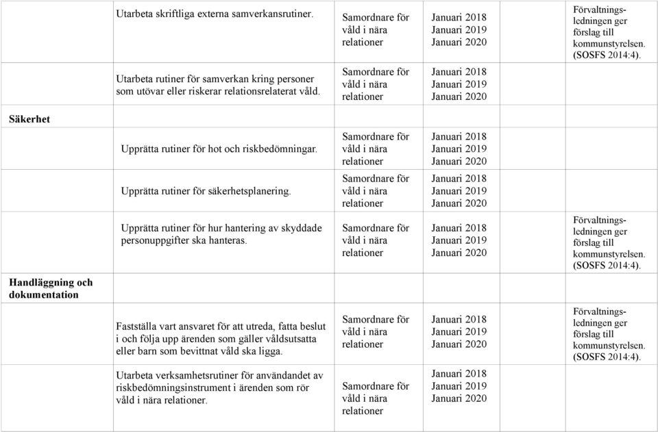 Upprätta rutiner för säkerhetsplanering. Upprätta rutiner för hur hantering av skyddade personuppgifter ska hanteras. ger förslag till kommunstyrelsen. (SOSFS 2014:4).