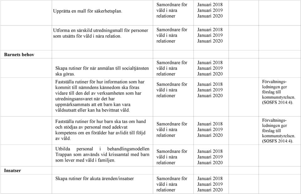 våldsutsatt eller kan ha bevittnat våld. ger förslag till kommunstyrelsen. (SOSFS 2014:4).
