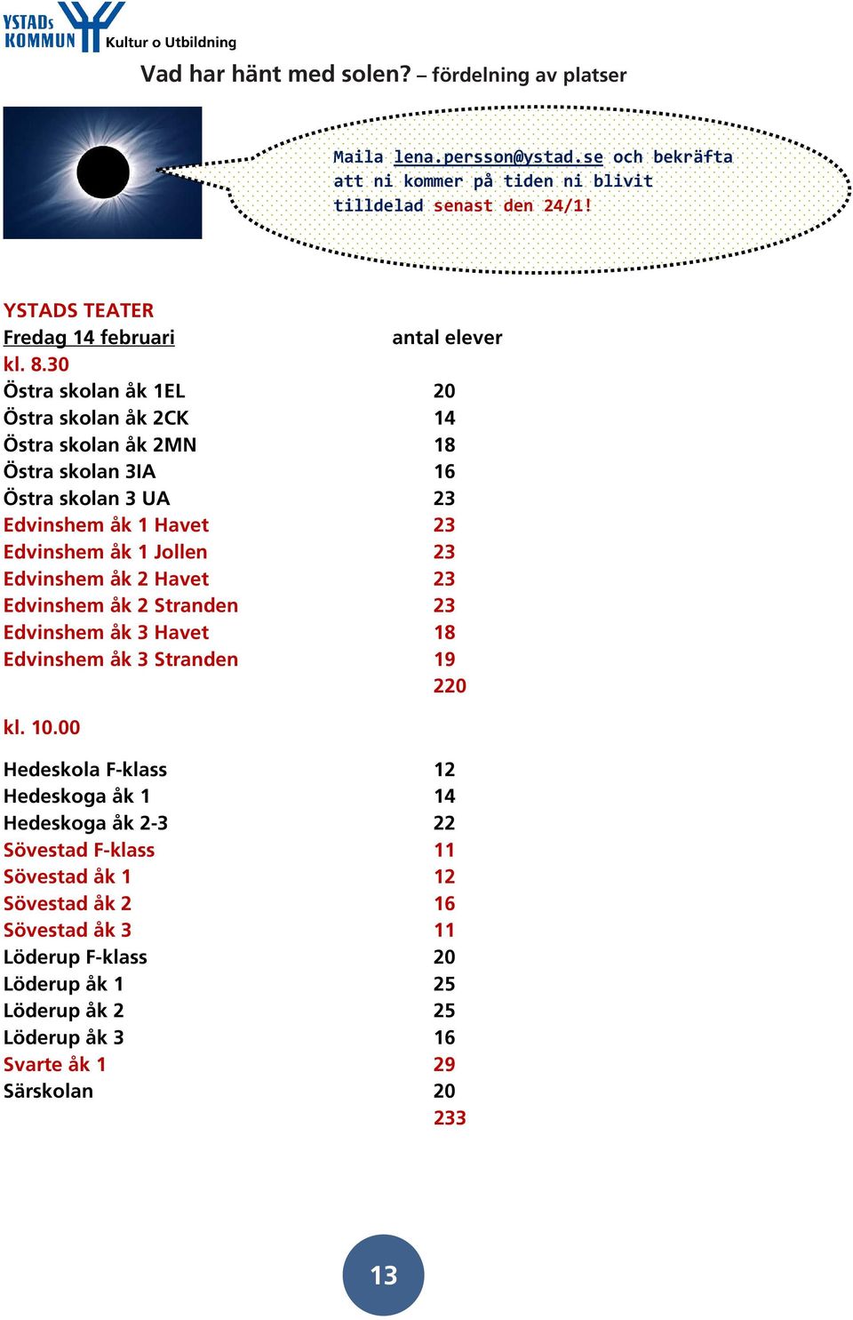 30 Östra skolan åk 1EL 20 Östra skolan åk 2CK 14 Östra skolan åk 2MN 18 Östra skolan 3IA 16 Östra skolan 3 UA 23 Edvinshem åk 1 Havet 23 Edvinshem åk 1 Jollen 23 Edvinshem åk 2