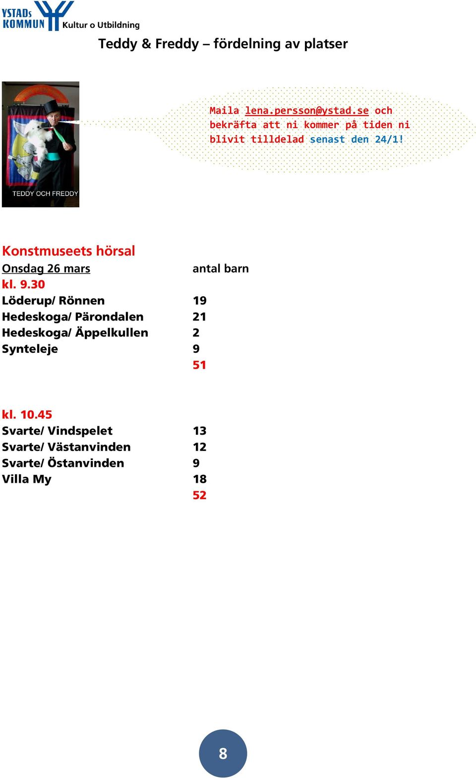 Konstmuseets hörsal Onsdag 26 mars antal barn kl. 9.