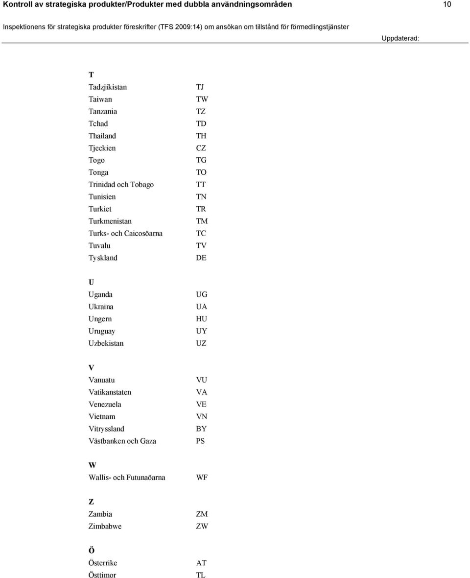 TG TO TT TN TR TM TC TV DE U Uganda Ukraina Ungern Uruguay Uzbekistan UG UA HU UY UZ V Vanuatu Vatikanstaten Venezuela Vietnam