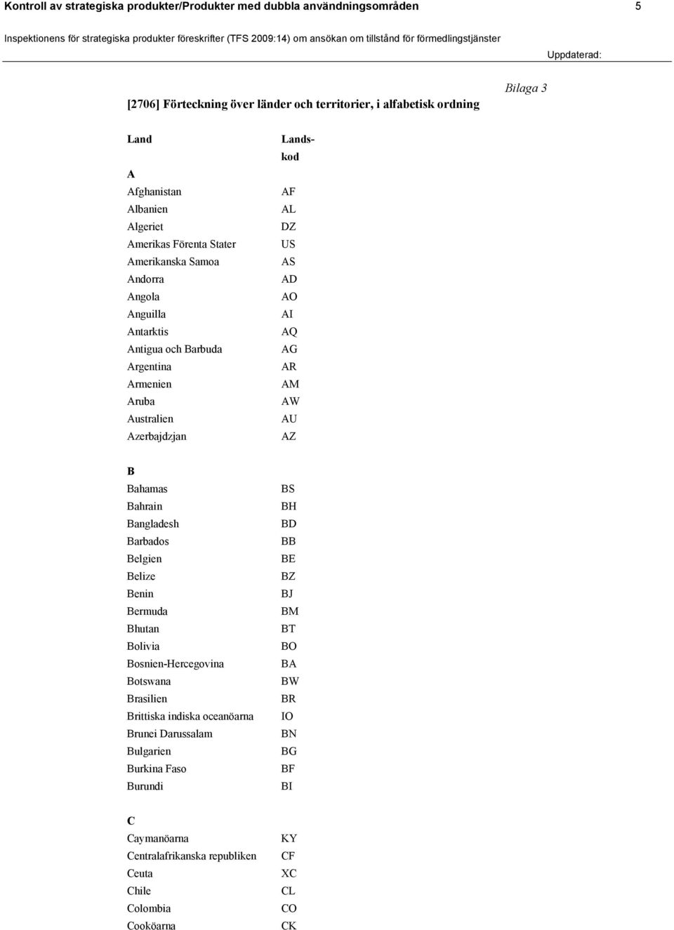 AI AQ AG AR AM AW AU AZ B Bahamas Bahrain Bangladesh Barbados Belgien Belize Benin Bermuda Bhutan Bolivia Bosnien-Hercegovina Botswana Brasilien Brittiska indiska oceanöarna Brunei