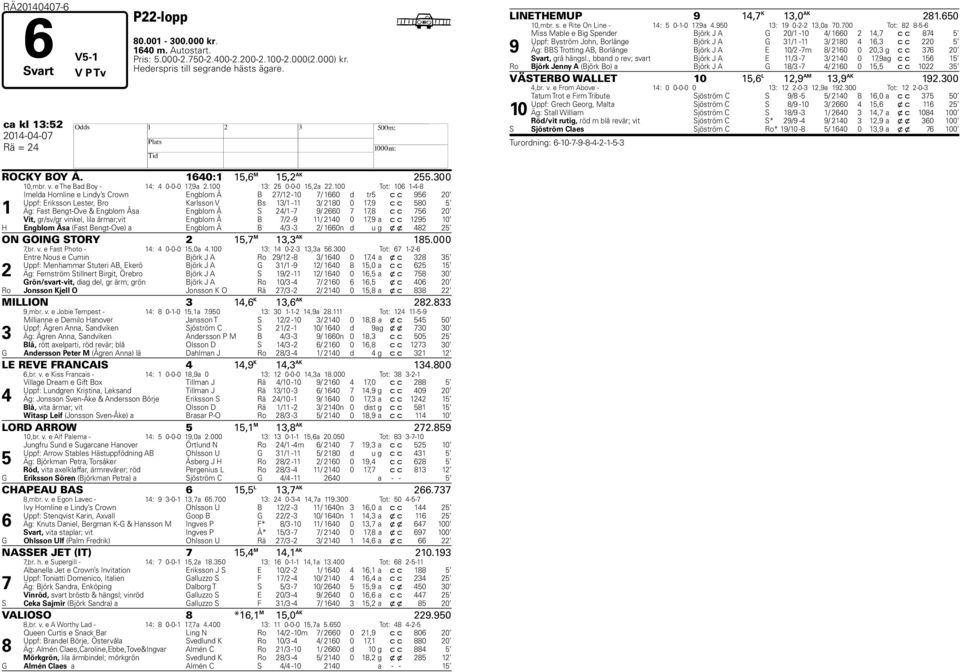 100 Tot: 106 1-4-8 1 Imelda ornline e Lindy s Crown Engblom Å B 27/12-10 7/ 1660 d tr5 c c 956 20 Uppf: Eriksson Lester, Bro Karlsson V Bs 13/1-11 3/ 2180 0 17,9 c c 580 5 Äg: Fast Bengt-Ove &
