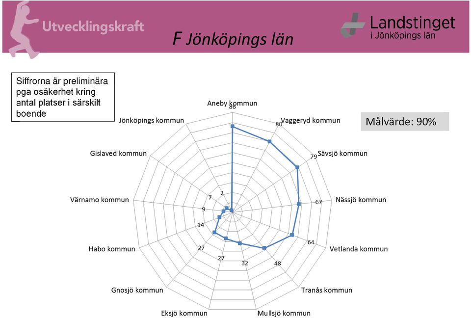 osäkerhet kring antal