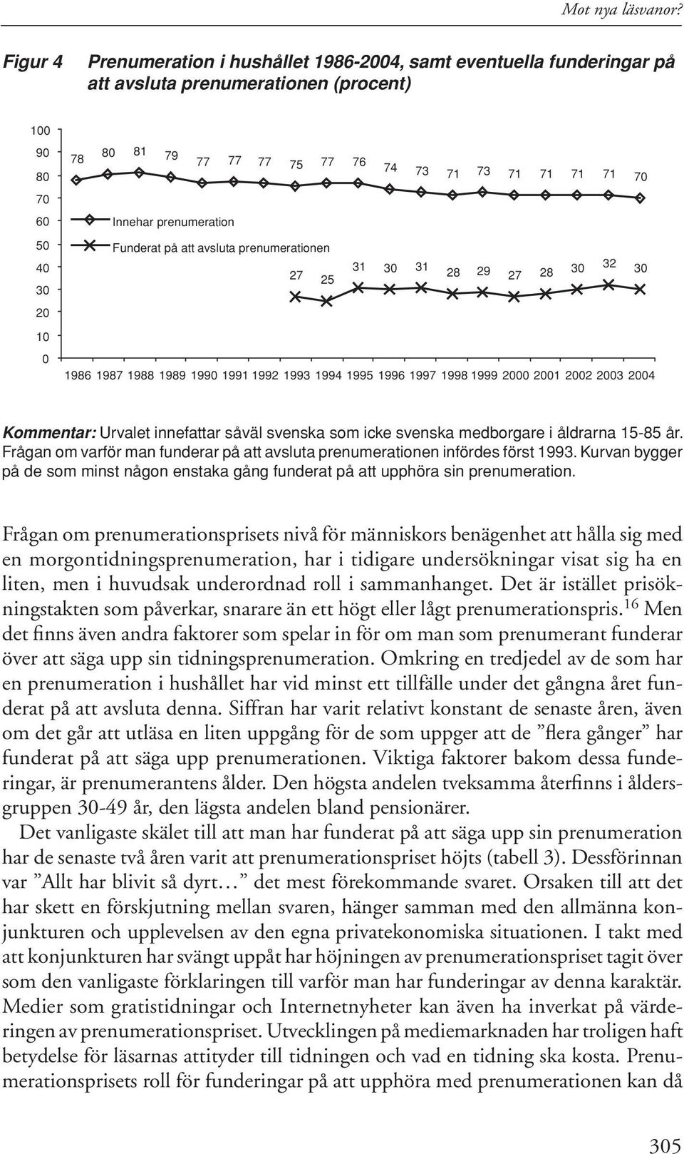 71 70 Innehar prenumeration Funderat på att avsluta prenumerationen 31 30 31 27 28 29 25 27 28 30 32 30 1986 1987 1988 1989 1990 1991 1992 1993 1994 1995 1996 1997 1998 1999 2000 2001 2002 2003 2004