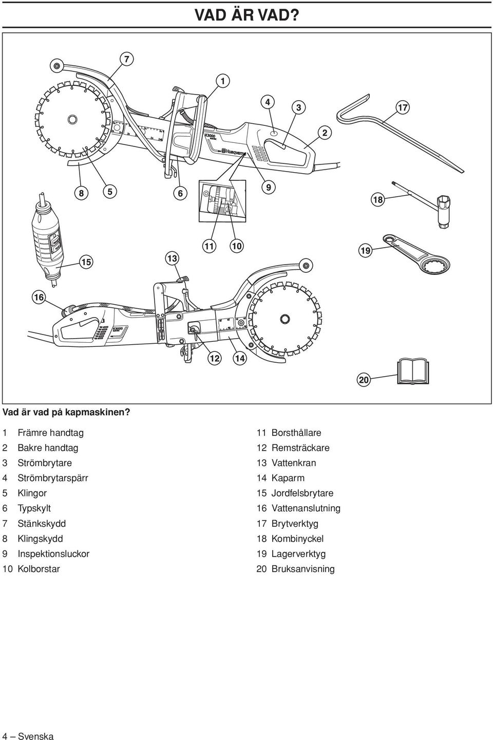 7 Stänkskydd 8 Klingskydd 9 Inspektionsluckor 10 Kolborstar 11 Borsthållare 12