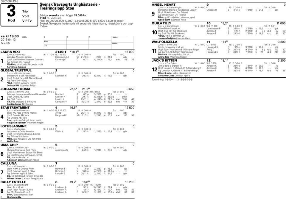 grande hästs ägare, hästskötare och uppfödare. ca kl 19:03 2016-04-13 H S = 05 LAURA VIXI 2140:1 *18,1 M 15 000 3,mbr. s.