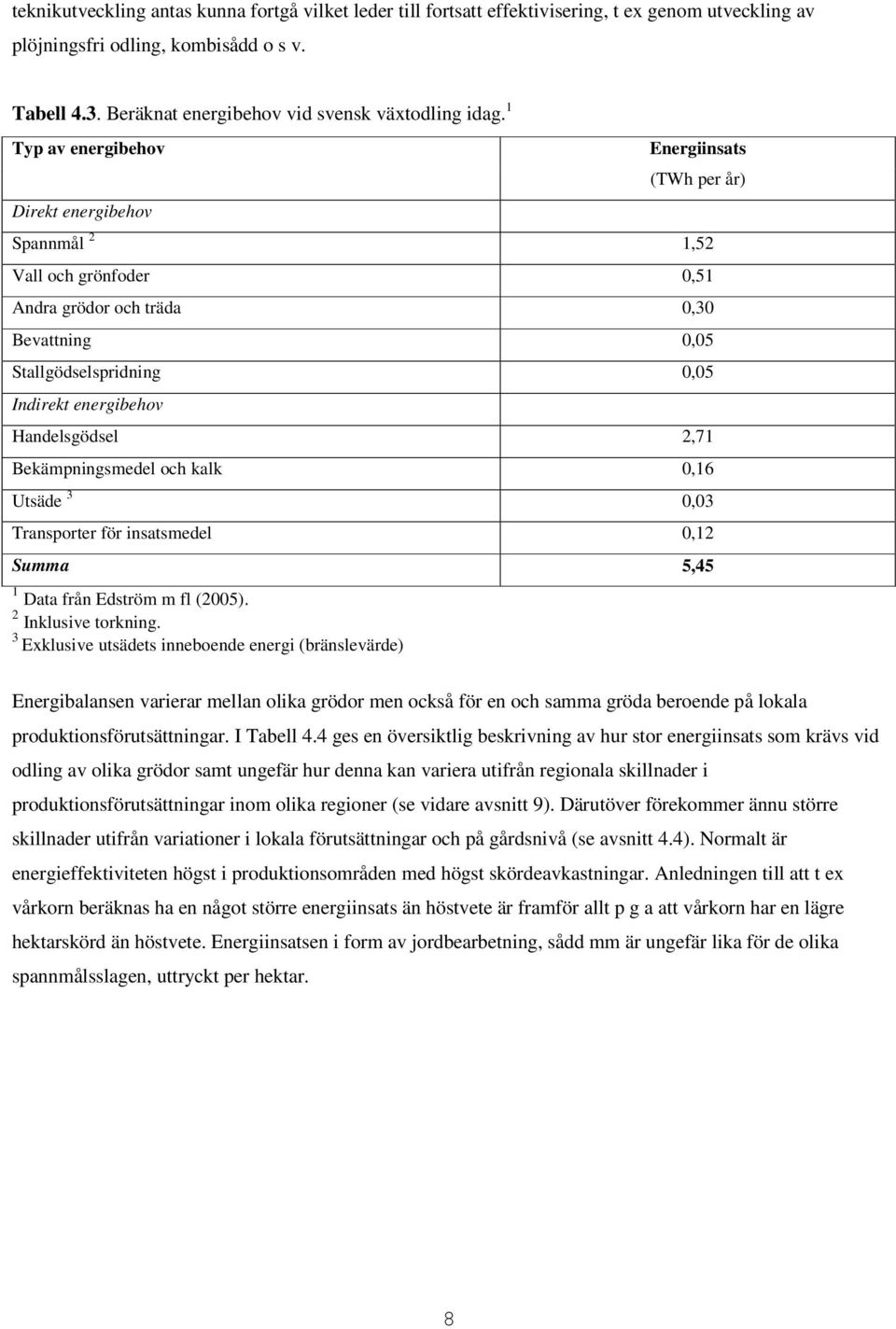 1 Typ av energibehov Direkt energibehov Energiinsats (TWh per år) Spannmål 2 1,52 Vall och grönfoder 0,51 Andra grödor och träda 0,30 Bevattning 0,05 Stallgödselspridning 0,05 Indirekt energibehov