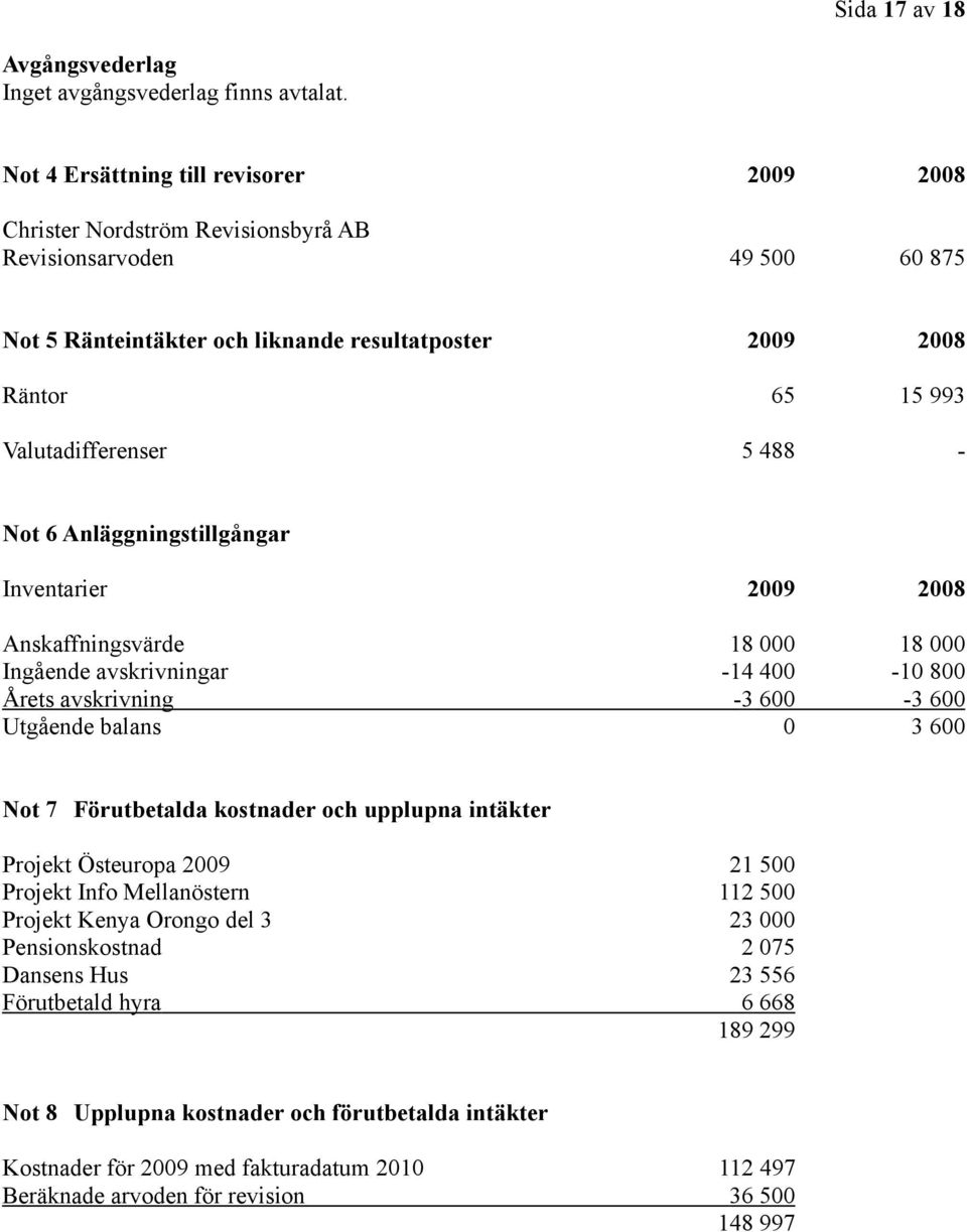 Valutadifferenser 5 488 - Not 6 Anläggningstillgångar Inventarier 2009 2008 Anskaffningsvärde 18 000 18 000 Ingående avskrivningar -14 400-10 800 Årets avskrivning -3 600-3 600 Utgående balans 0 3