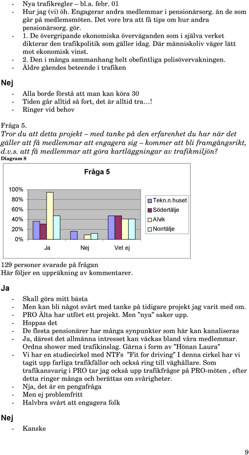 Den i många sammanhang helt obefintliga polisövervakningen. - Äldre gåendes beteende i trafiken - Alla borde förstå att man kan köra 30 - Tiden går alltid så fort, det är alltid tra!