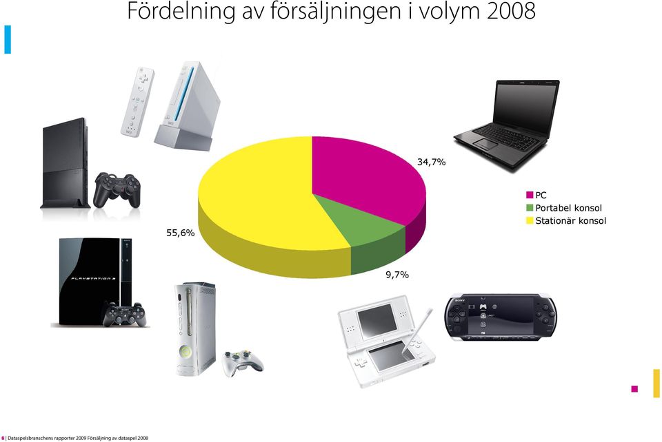 av dataspel 2008