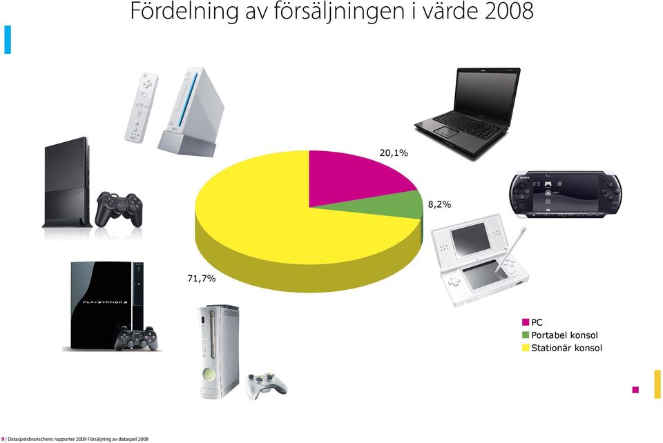 av dataspel 2008