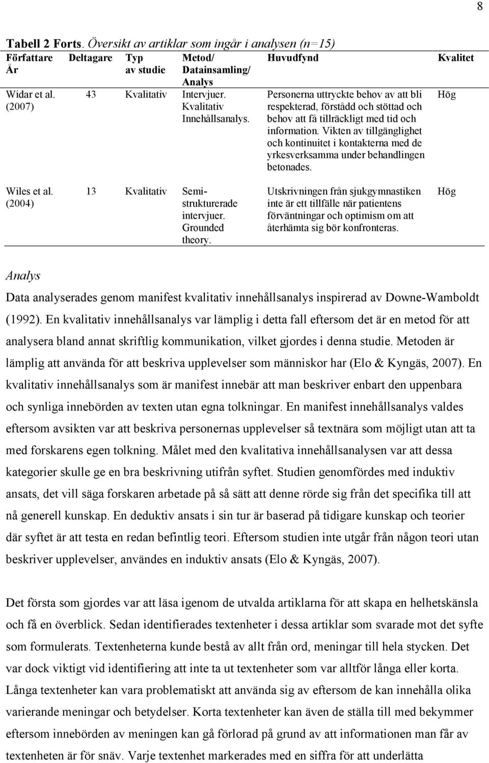 Vikten av tillgänglighet och kontinuitet i kontakterna med de yrkesverksamma under behandlingen betonades. Kvalitet Wiles et al. (2004) 13 Kvalitativ Semistrukturerade intervjuer. Grounded theory.