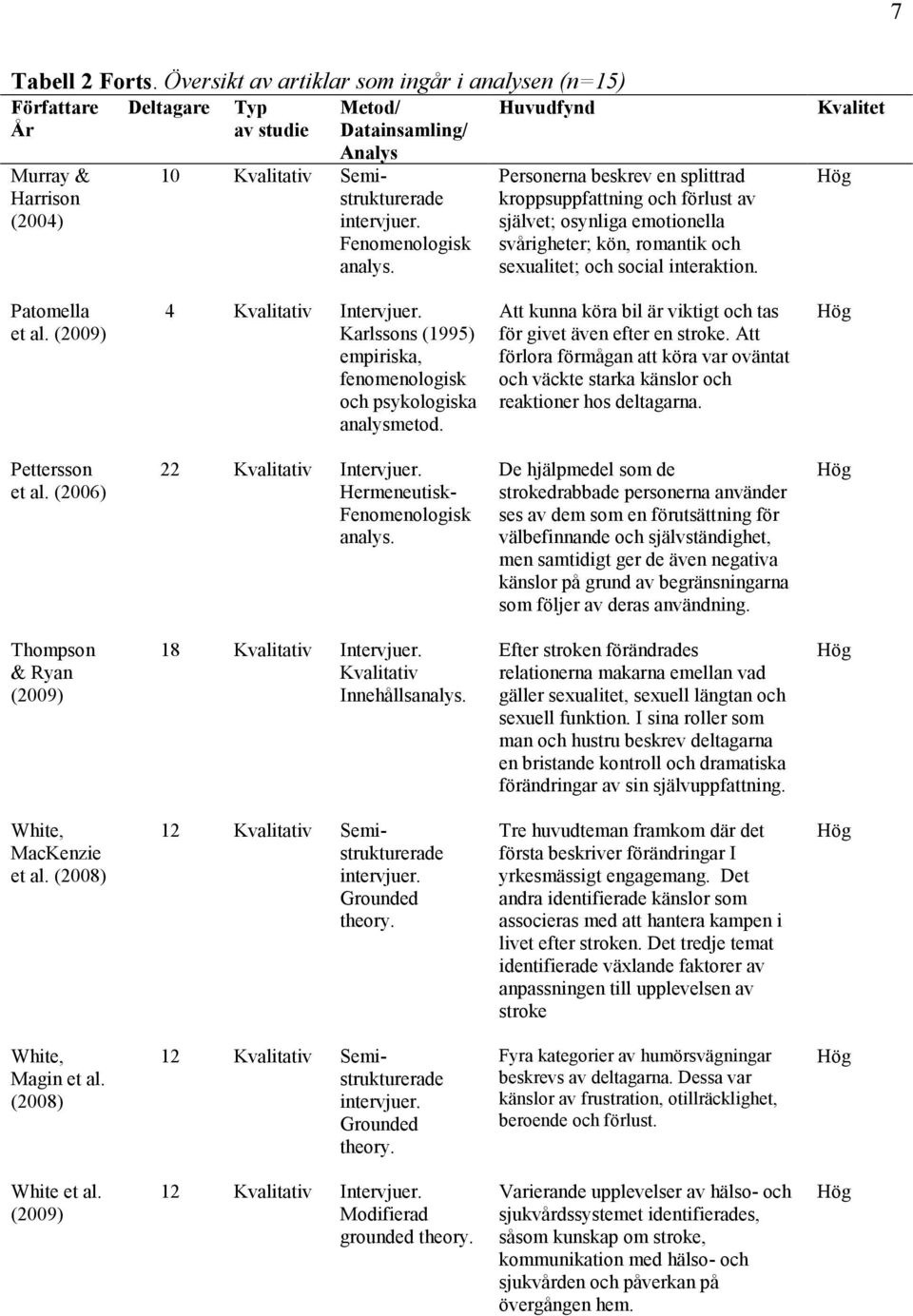 Fenomenologisk analys. Huvudfynd Personerna beskrev en splittrad kroppsuppfattning och förlust av självet; osynliga emotionella svårigheter; kön, romantik och sexualitet; och social interaktion.