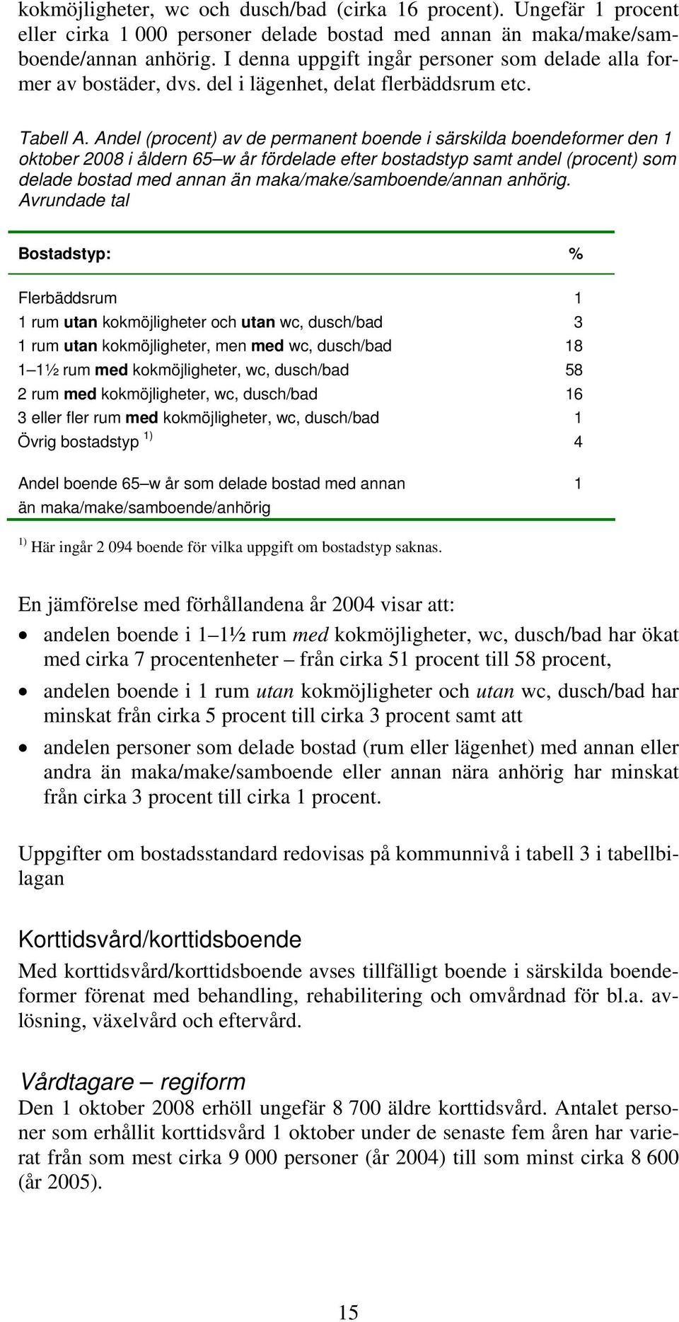 Andel (procent) av de permanent boende i särskilda boendeformer den 1 oktober 2008 i åldern 65 w år fördelade efter bostadstyp samt andel (procent) som delade bostad med annan än