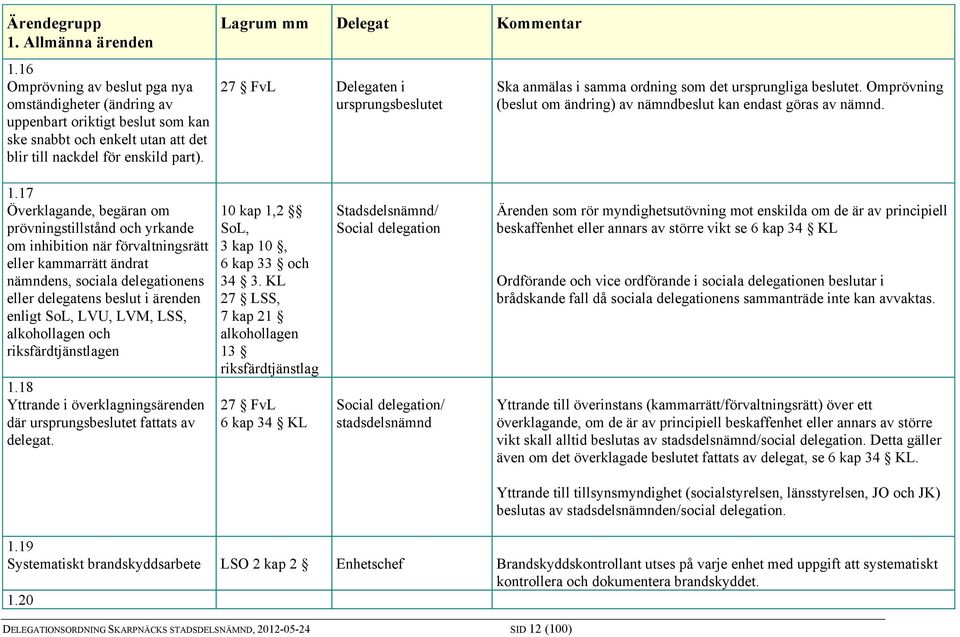 17 Överklagande, begäran om prövningstillstånd och yrkande om inhibition när förvaltningsrätt eller kammarrätt ändrat nämndens, sociala delegationens eller delegatens beslut i ärenden enligt SoL,