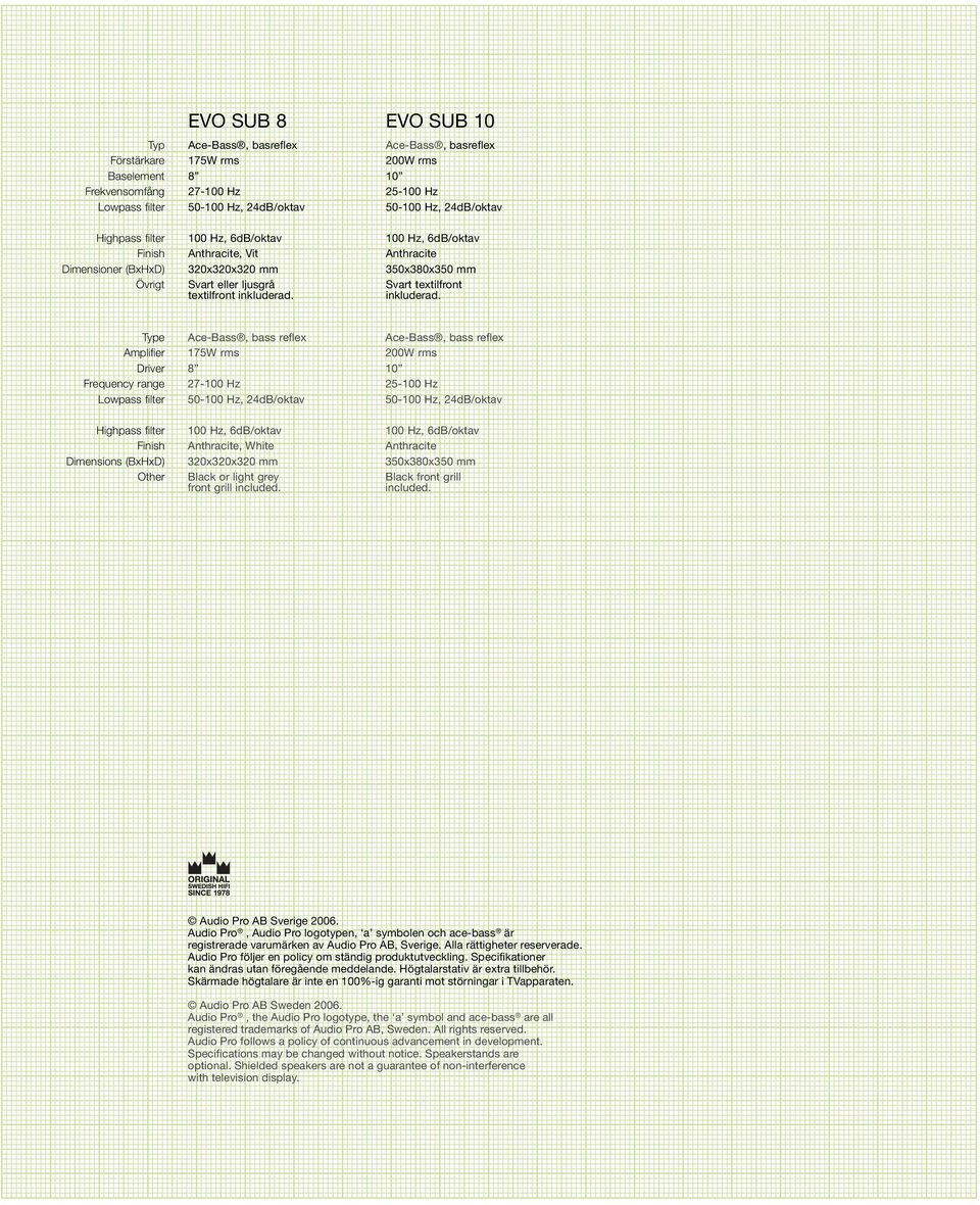 Type Amplifier Driver Frequency range Lowpass filter Highpass filter Dimensions (BxHxD) Other Ace-Bass, bass reflex 175W rms 27-100 Hz 50-100 Hz, 24dB/oktav 100 Hz, 6dB/oktav, White 320x320x320 mm