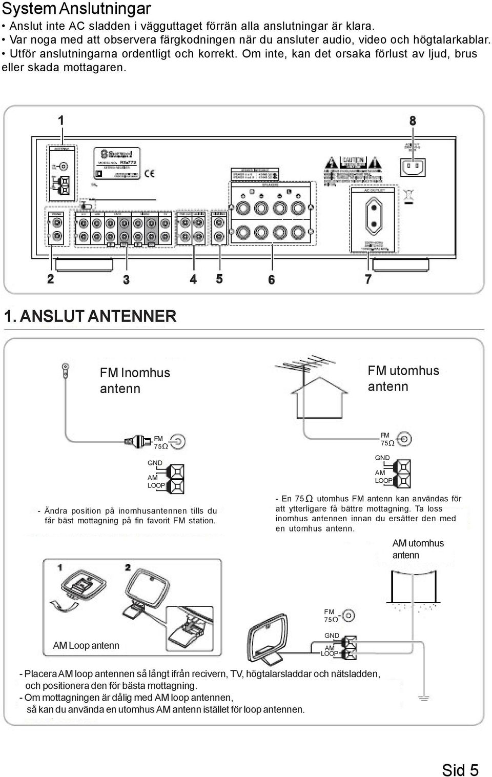 ANSLUT ANTENNER FM Inomhus antenn FM utomhus antenn FM 75 GND A M LOOP - Ändra position på inomhusantennen tills du får bäst mottagning på fin favorit FM station.