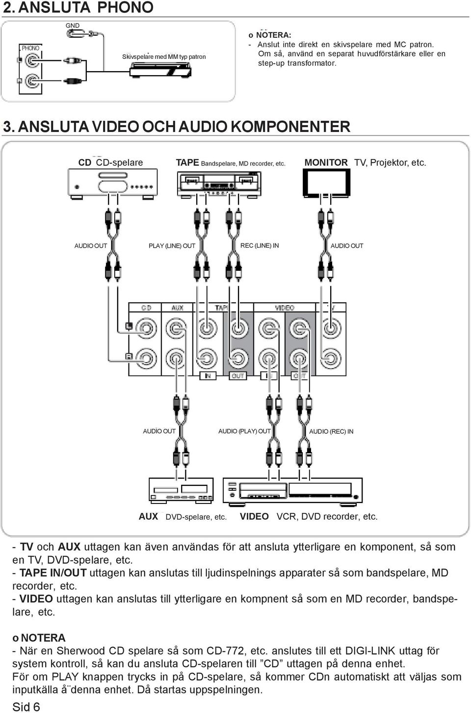 AUDIO OUT PLAY (LINE) OUT REC (LINE) IN AUDIO OUT AUDIO OUT AUDIO (PLAY) OUT AUDIO (REC) IN AUX DVD-spelare, etc. VIDEO VCR, DVD recorder, etc.