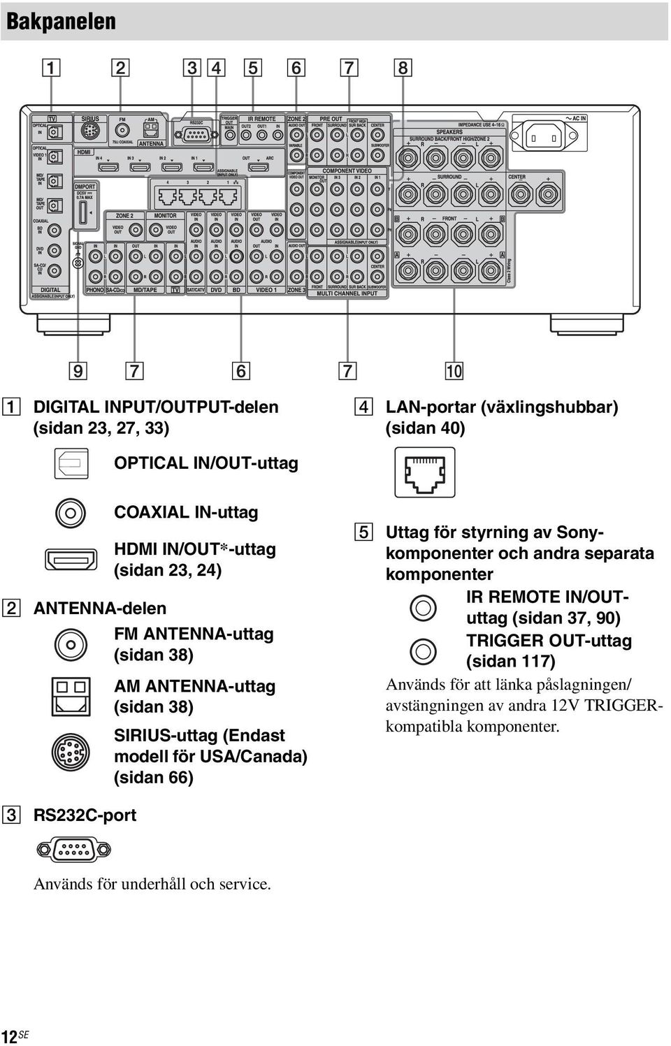 (sidan 66) E Uttag för styrning av Sonykomponenter och andra separata komponenter IR REMOTE IN/OUTuttag (sidan 37, 90) TRIGGER OUT-uttag (sidan