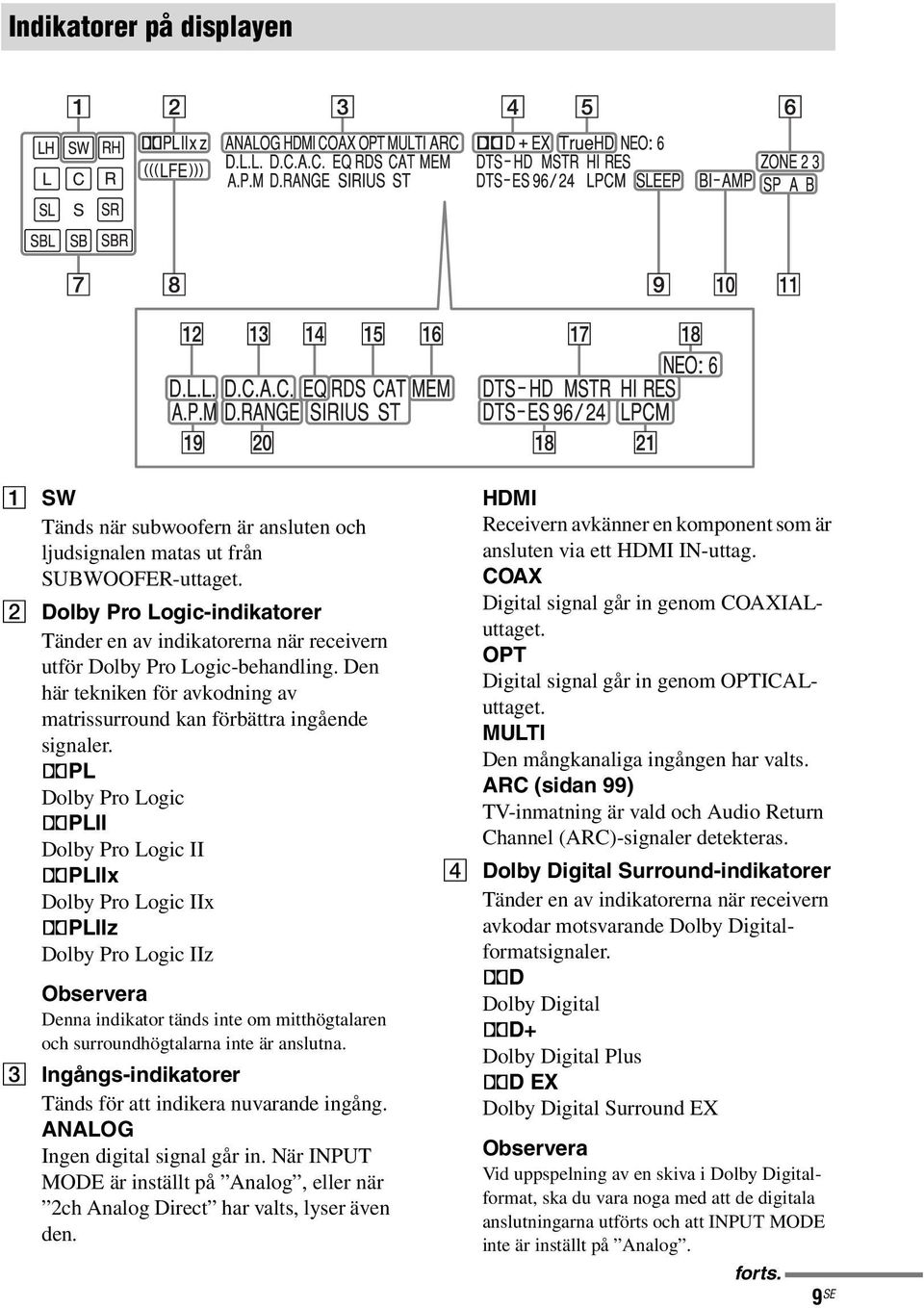 ;PL Dolby Pro Logic ;PLII Dolby Pro Logic II ;PLIIx Dolby Pro Logic IIx ;PLIIz Dolby Pro Logic IIz Denna indikator tänds inte om mitthögtalaren och surroundhögtalarna inte är anslutna.