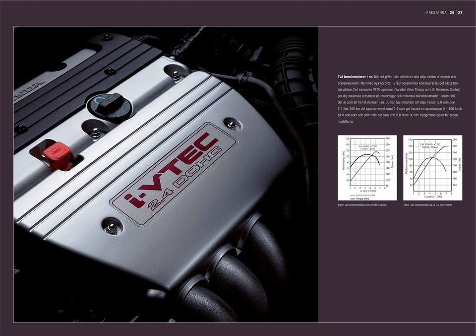 Det innovativa VTEC-systemet (Variable Valve Timing och Lift Electronic Control) ger dig maximala prestanda på motorvägar och minimala bränslekostnader i stadstrafik.