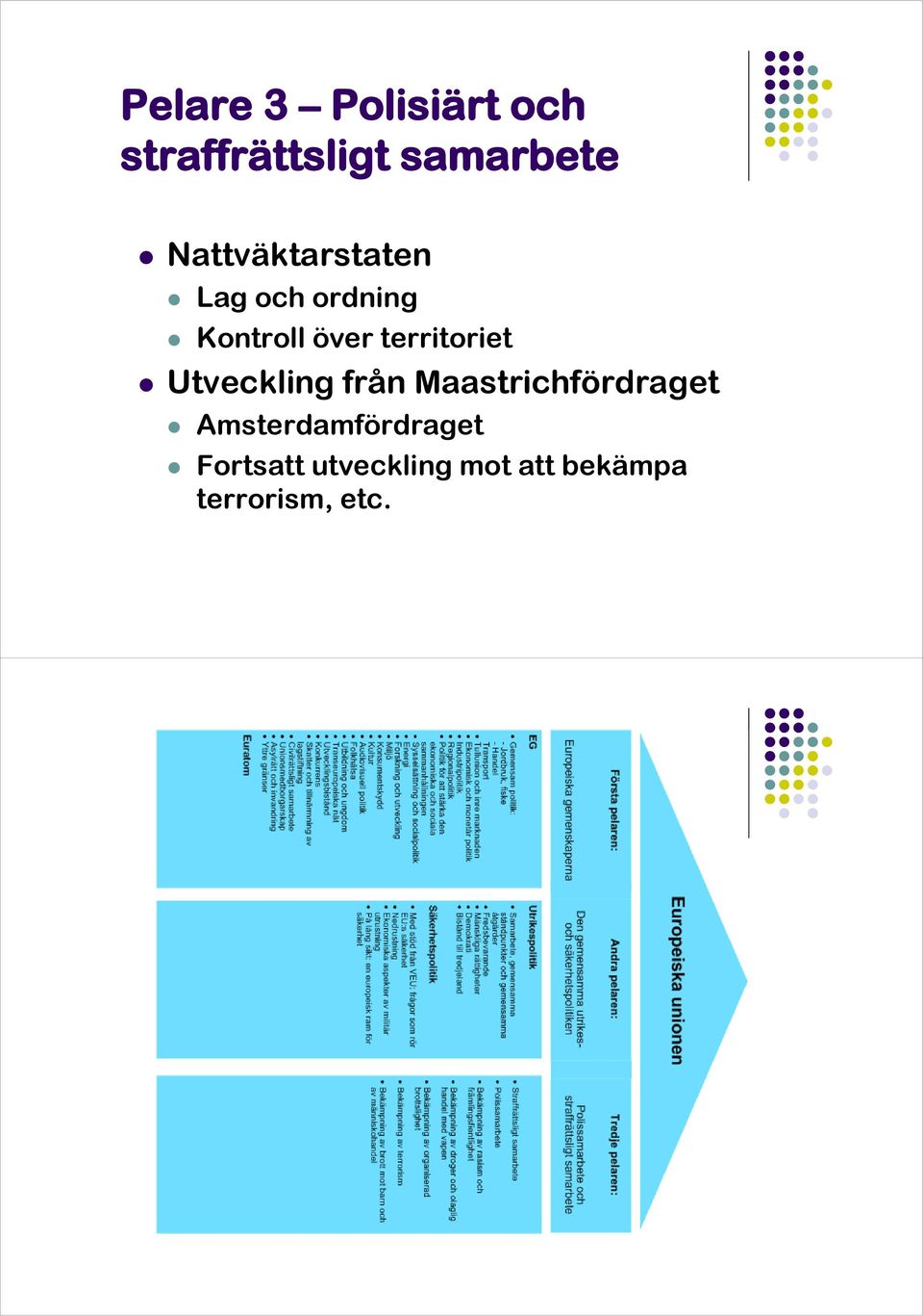 territoriet Utveckling från Maastrichfördraget