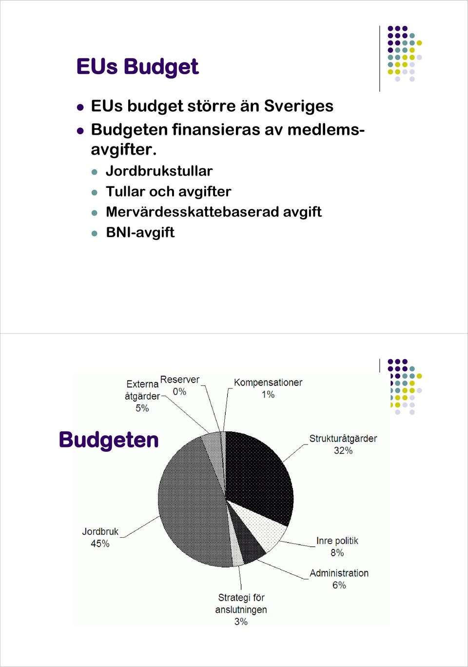 Jordbrukstullar Tullar och avgifter