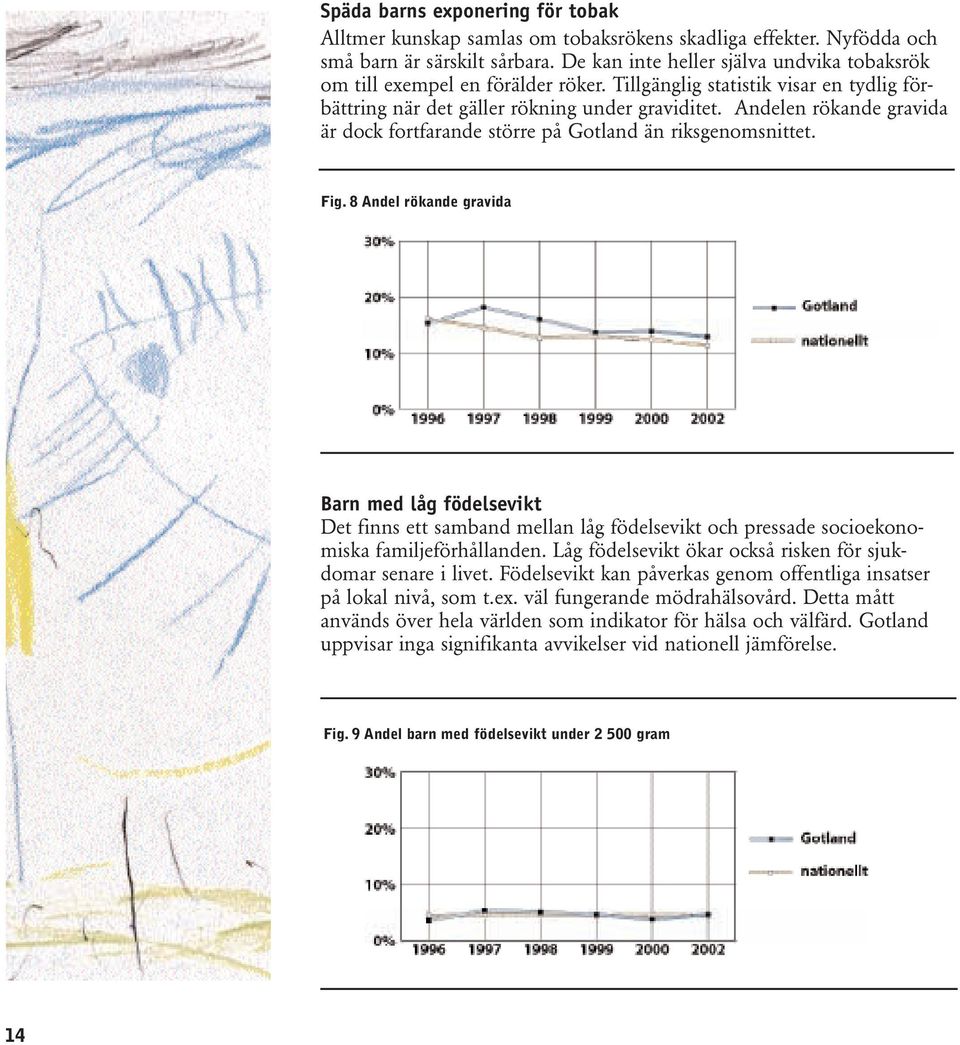 Andelen rökande gravida är dock fortfarande större på Gotland än riksgenomsnittet. Fig.