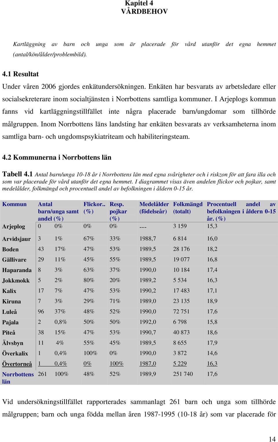 I Arjeplogs kommun fanns vid kartläggningstillfället inte några placerade barn/ungdomar som tillhörde målgruppen.