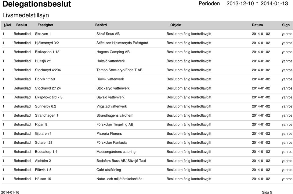 Stockaryd/Frida T AB Beslut om årlig kontrollavgift 2014-01-02 1 Behandlad Rörvik 1:159 Rörvik vattenverk Beslut om årlig kontrollavgift 2014-01-02 1 Behandlad Stockaryd 2:124 Stockaryd vattenverk