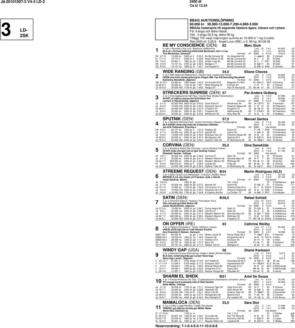 8,8 - Angel Love (IRE), s, kg, 93-08-0 BE MY CONSCIENCE (DEN) Marc Stott, mbr v Kanudos-Lime Line / Basiluzzo (Neltoft Pia) Livs: 0 --.