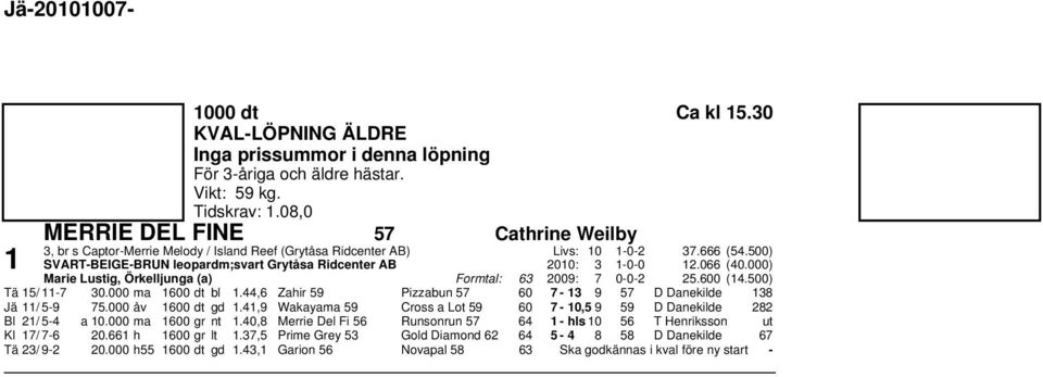 0 (0.000) Marie Lustig, Örkelljunga (a) Formtal: 3 009: 7 0-0-.00 (.00) Tä / -7 30.000 ma 00 dt bl., Zahir 9 Pizzabun 7 0 7-3 9 7 D Danekilde 38 Jä / -9 7.000 åv 00 dt gd.