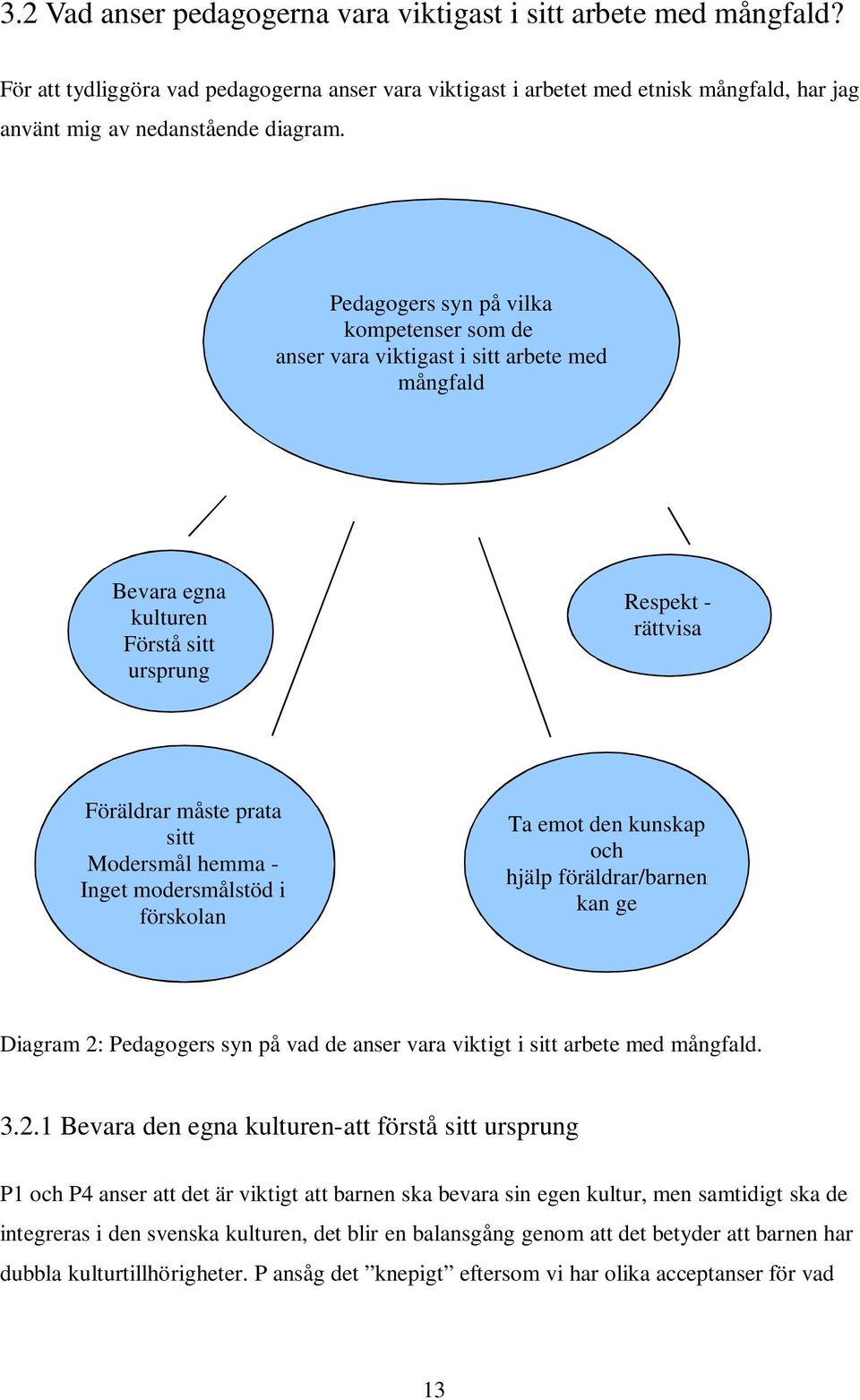 Inget modersmålstöd i förskolan Ta emot den kunskap och hjälp föräldrar/barnen kan ge Diagram 2: