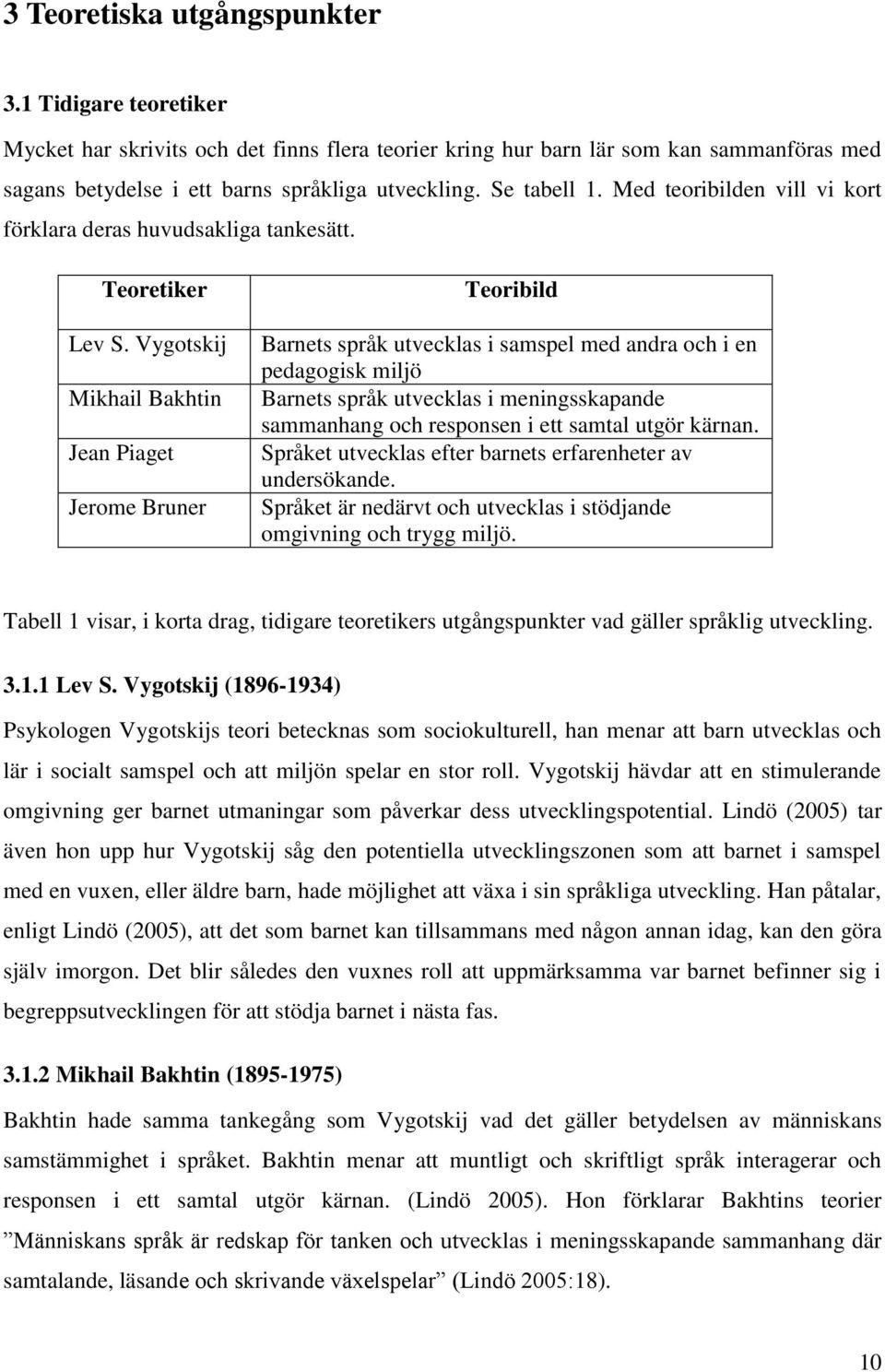 Vygotskij Mikhail Bakhtin Jean Piaget Jerome Bruner Teoribild Barnets språk utvecklas i samspel med andra och i en pedagogisk miljö Barnets språk utvecklas i meningsskapande sammanhang och responsen