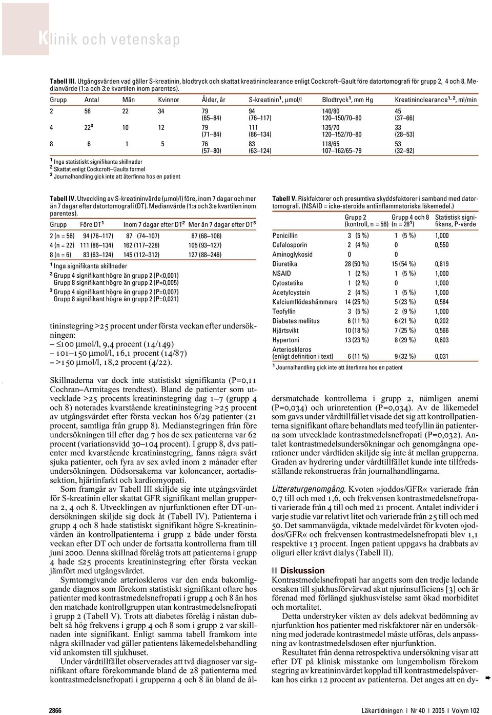 Grupp Antal Män Kvinnor Ålder, år S-kreatinin 1, μmol/l Blodtryck 1, mm Hg Kreatininclearance 1, 2, ml/min 2 56 22 34 79 94 140/80 45 (65 84) (76 117) 120 150/70 80 (37 66) 4 22 3 10 12 79 111 135/70