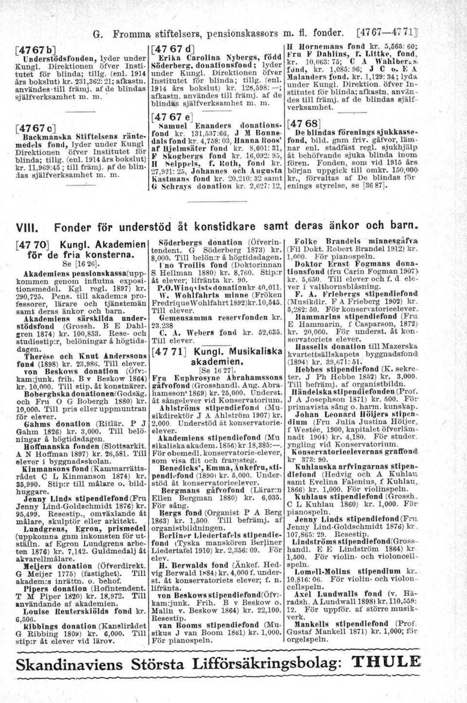 10,063:7;;; C A Wahlber,," års bokslut) kr. 231,362:21;afkastn. Institutet för blinda; tilll(. (enl. liall""i.rs fond, kr. 1.,129:34; lyda användes till f'rämj. af de blindas 1914 års bokslut) kr.