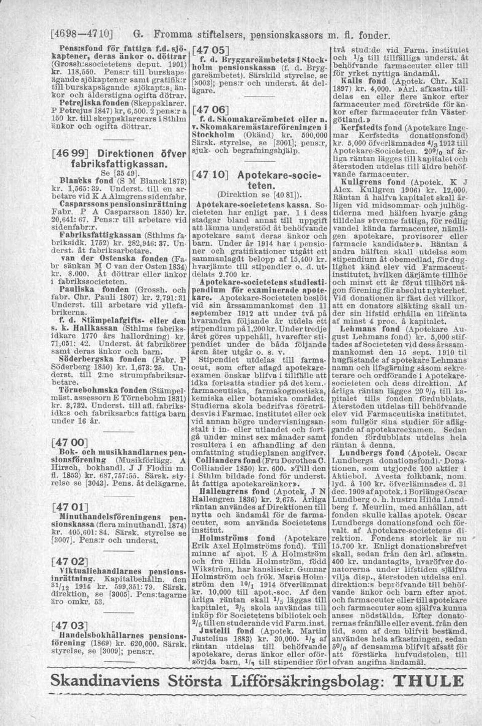 till skeppsklarerars i Sthlm änkor och ogifta döttrar. [4699J Direktionen ärver fabri ksfattigkassan. Se [3549]. Blan\lks fond (S M Blanck 1873) kr. 1,565:39. Underst.