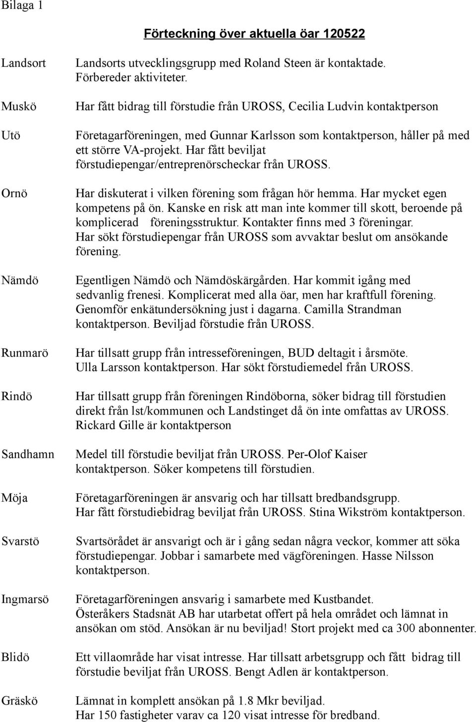 Har fått beviljat förstudiepengar/entreprenörscheckar från UROSS. Ornö Har diskuterat i vilken förening som frågan hör hemma. Har mycket egen kompetens på ön.