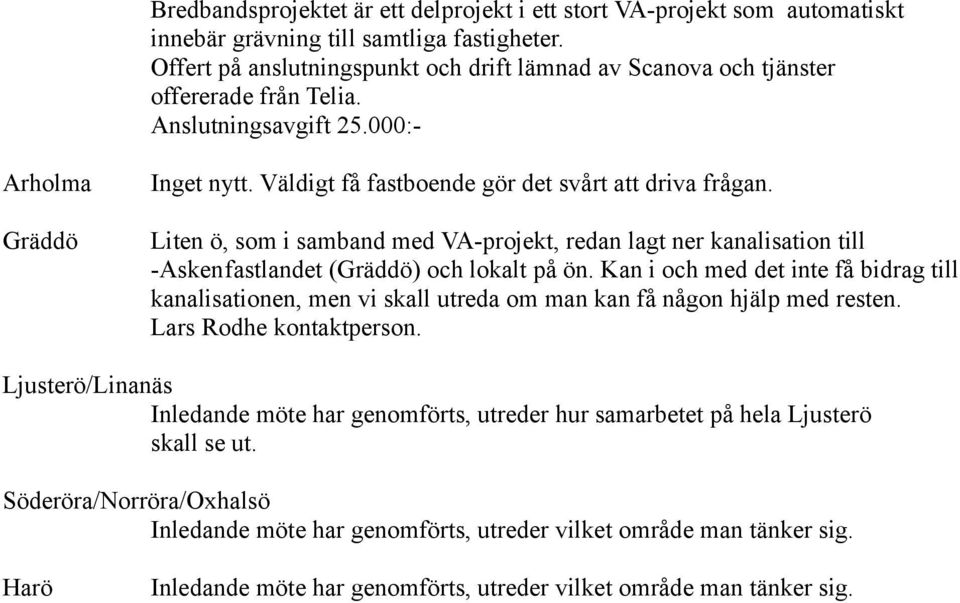 Gräddö Liten ö, som i samband med VA-projekt, redan lagt ner kanalisation till -Askenfastlandet (Gräddö) och lokalt på ön.