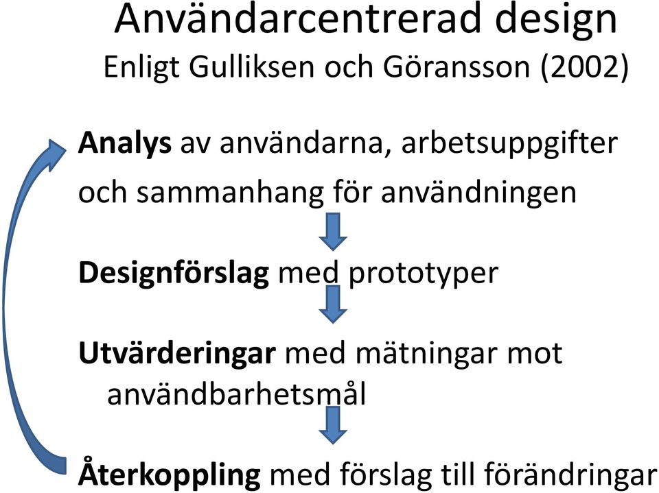 användningen Designförslag med prototyper Utvärderingar med