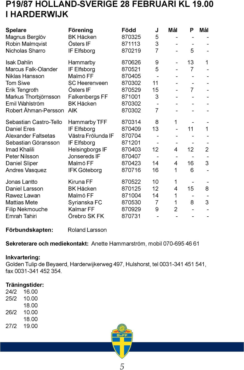 9-13 1 Marcus Falk-Olander IF Elfsborg 870521 5-7 - Niklas Hansson Malmö FF 870405 - - - - Tom Siwe SC Heerenveen 870302 11 - - - Erik Tengroth Östers IF 870529 15-7 - Markus Thorbjörnsson