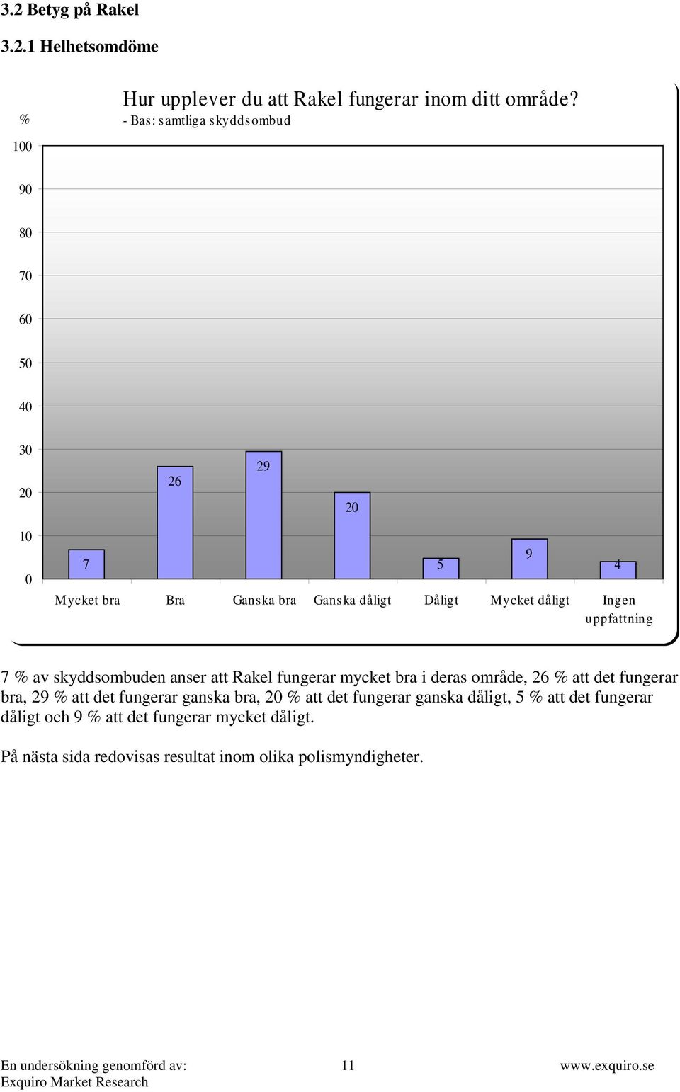 4 7 % av skyddsombuden anser att Rakel fungerar mycket bra i deras område, 26 % att det fungerar bra, 29 % att det fungerar ganska