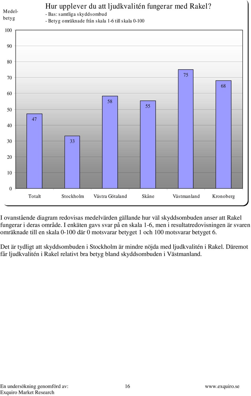 ovanstående diagram redovisas medelvärden gällande hur väl skyddsombuden anser att Rakel fungerar i deras område.