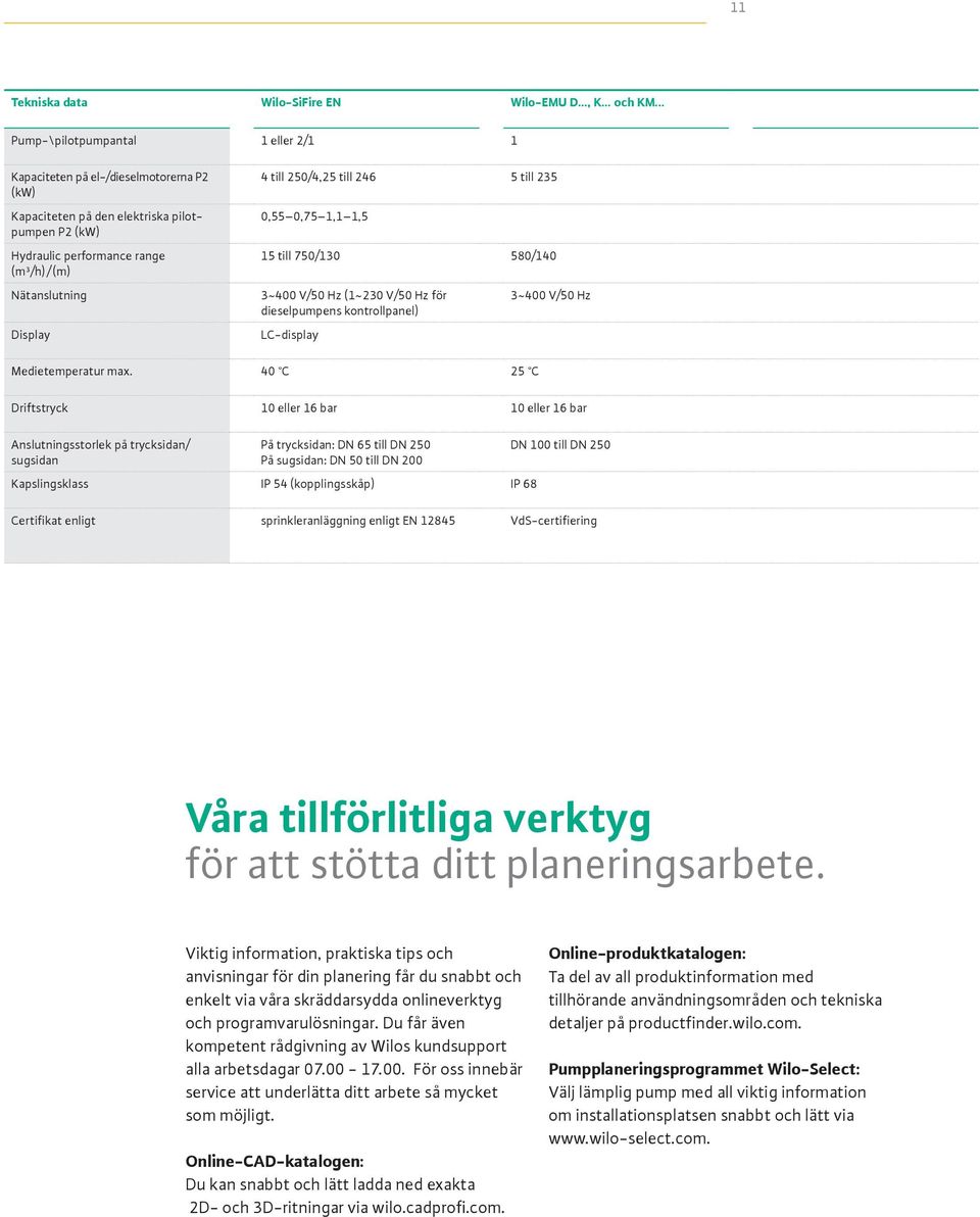 till 250/4,25 till 246 5 till 235 0,55 0,75 1,1 1,5 15 till 750/130 580/140 3~400 V/50 Hz (1~230 V/50 Hz för dieselpumpens kontrollpanel) LC-display 3~400 V/50 Hz Medietemperatur max.