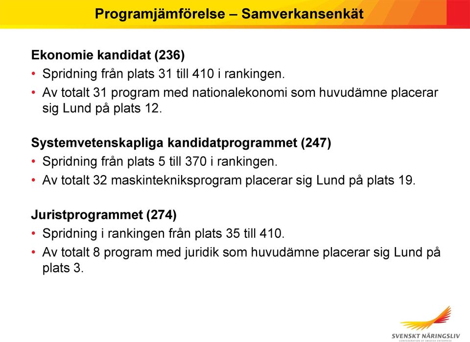 Systemvetenskapliga kandidatprogrammet (247) Spridning från plats 5 till 370 i rankingen.